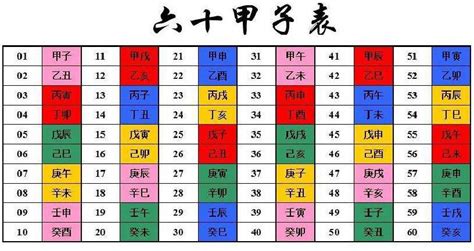 天干地支時間|天干和地支｜香港天文台(HKO)｜历